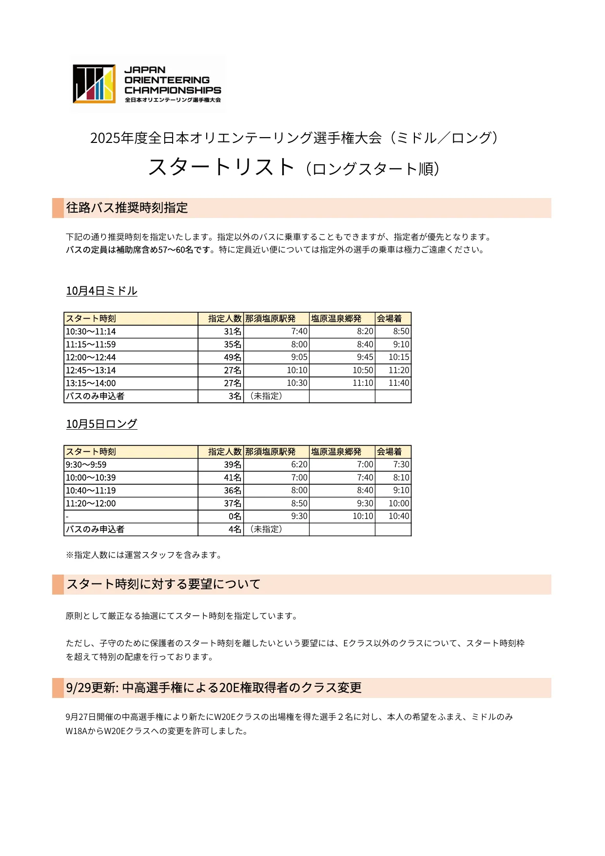 スタートリスト（ロング順）